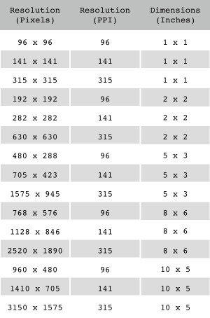 inches to pixels conversion chart